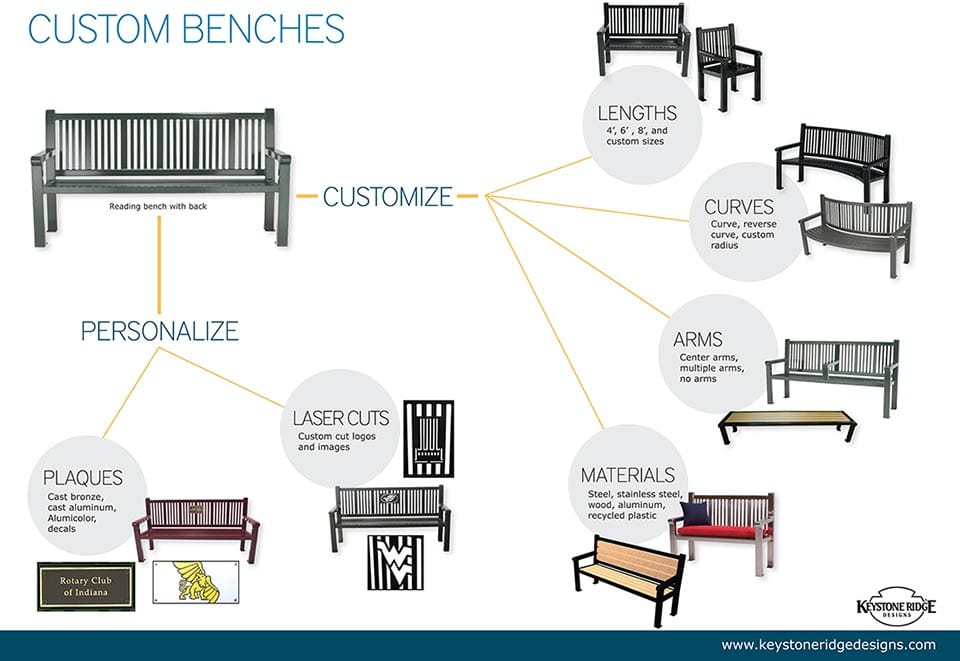 04122016 Blog Site Furniture Bench Infographic